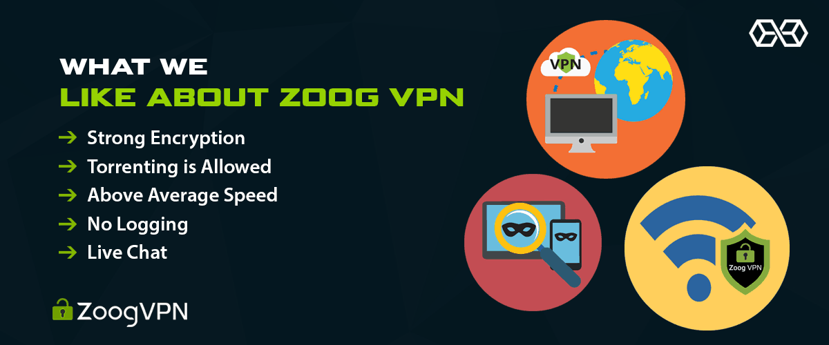 Điều chúng tôi thích về Zoog VPN